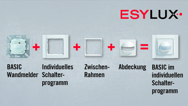 ESYLUX BASIC Wandmelder Abdeckungen