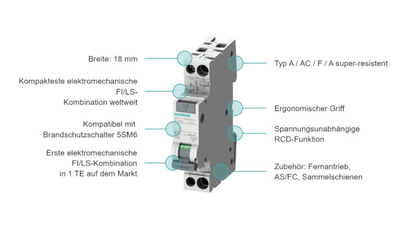 FI/LS-Schalter 5SV1 von Siemens