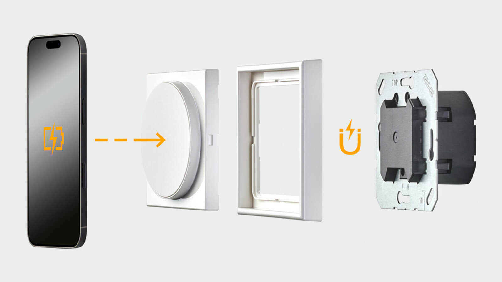 Zu sehen ist eine schematische Darstellung eines magnetischen Lade- oder Montagesystems mit Smartphone, Rahmenelementen und einem Unterputz-Einsatz. Pfeile zeigen den Zusammenbau beziehungsweise die Verbindung der einzelnen Teile.