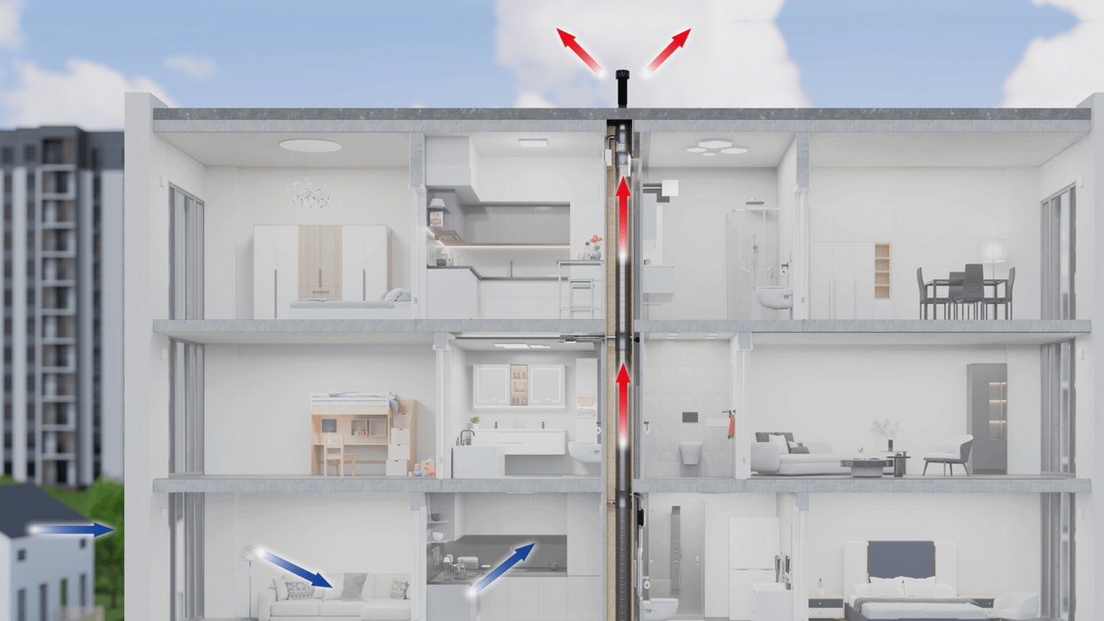 Das Bild veranschaulicht den Luftstrom eines zentralen Abluftsystems in einem Mehrfamilienhaus: Frischluft gelangt in die Wohnräume, verbrauchte Luft wird zentral nach außen geleitet.