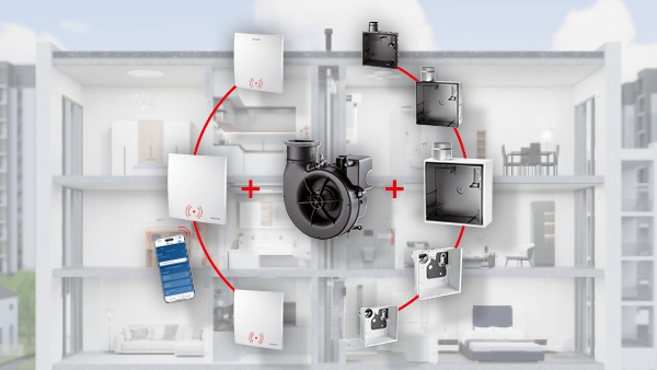 Das Bild zeigt die Komponenten eines zentralen Abluftsystems mit Steuerung, Ventilator und Wandventilen in einem Mehrfamilienhaus.