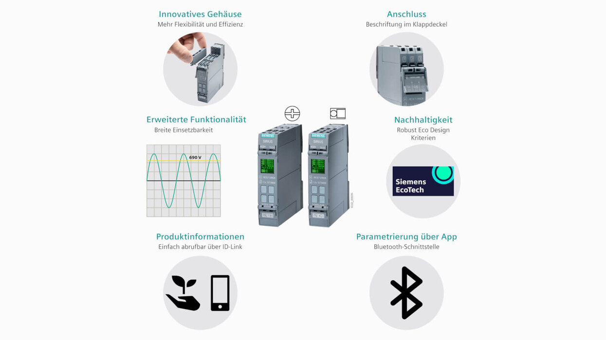Das Bild zeigt zwei elektronische Geräte in der Mitte, umgeben von Symbolen und kurzen Texten zu den Vorteilen: innovatives Gehäuse, Anschluss, erweiterte Funktionalität, Nachhaltigkeit, Produktinformationen und App-Parametrierung.