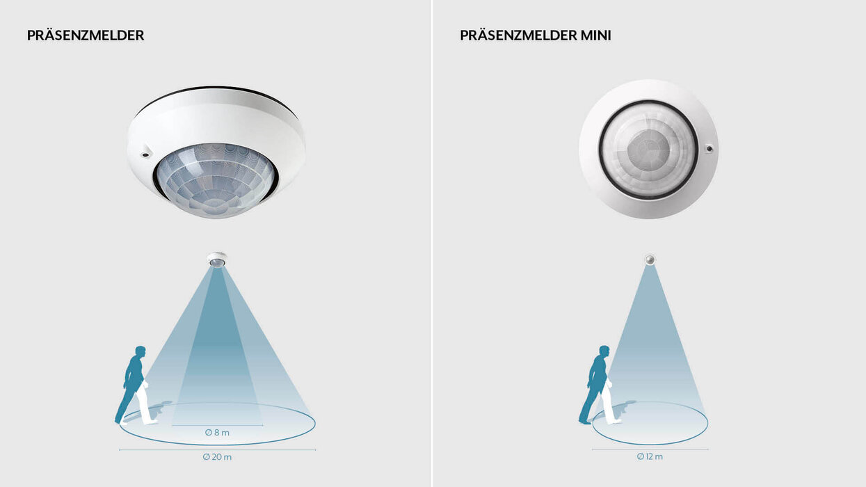 Das Bild ist in zwei Bereiche aufgeteilt. Links oben ist ein Präsenzmelder, darunter eine Skizze mit einer Person und einem Lichtkegel mit einem Durchmesser von 8 Metern und einer Reichweite von 20 Metern. Rechts oben ist ein Präsenzmelder Mini, darunter eine Skizze mit einer Person und einem Lichtkegel mit einem Durchmesser von 12 Metern.